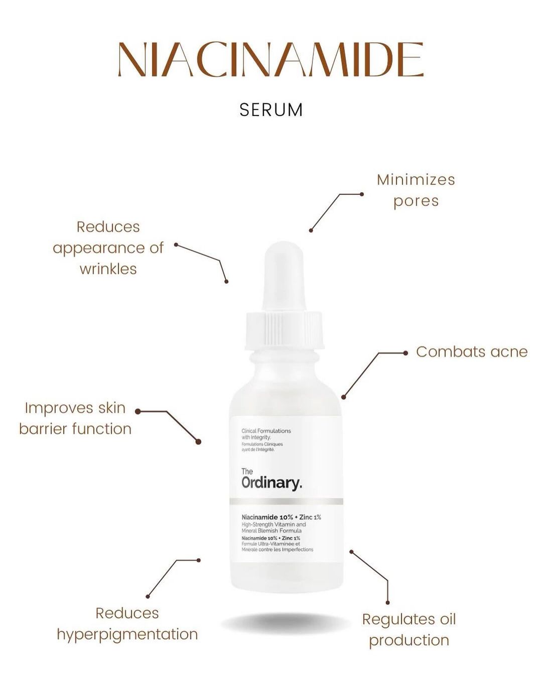 The Ordinary Niacinamide 10% + Zinc 1% Serum